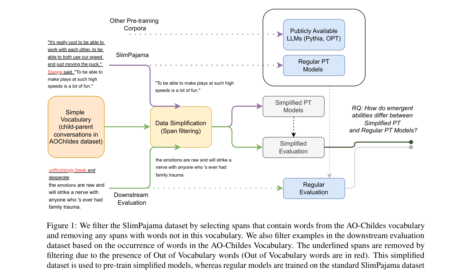 Architecture Figure Figure 1