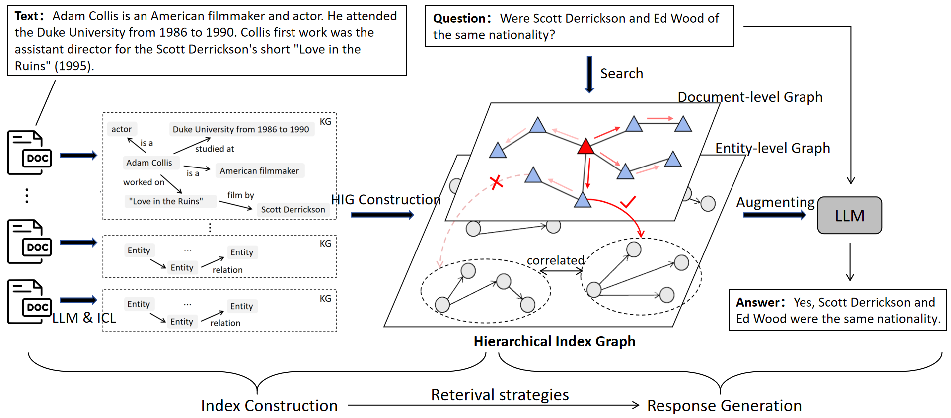 Architecture Figure Figure 1