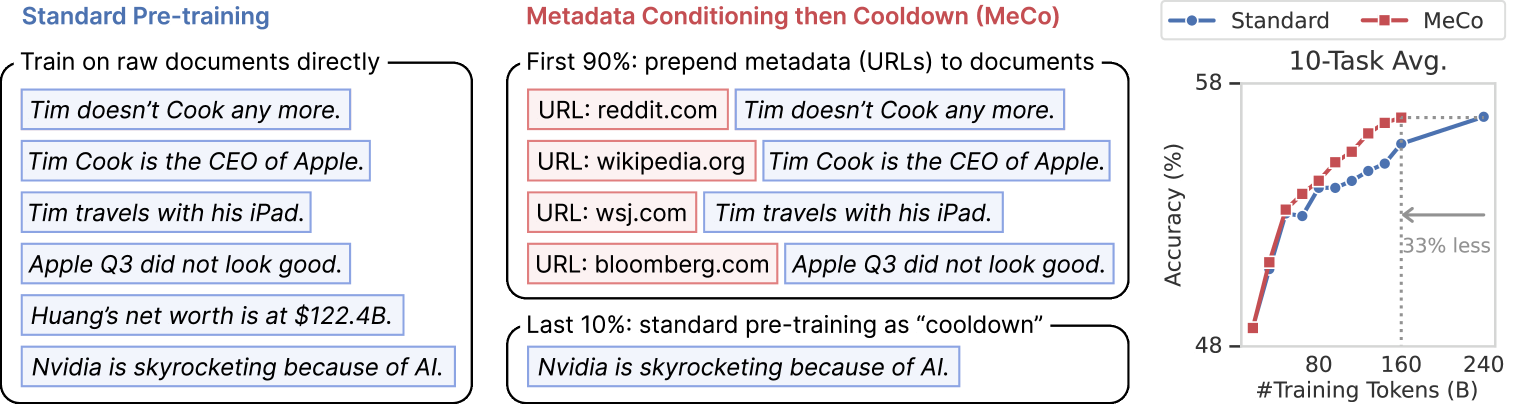 Architecture Figure Figure 1