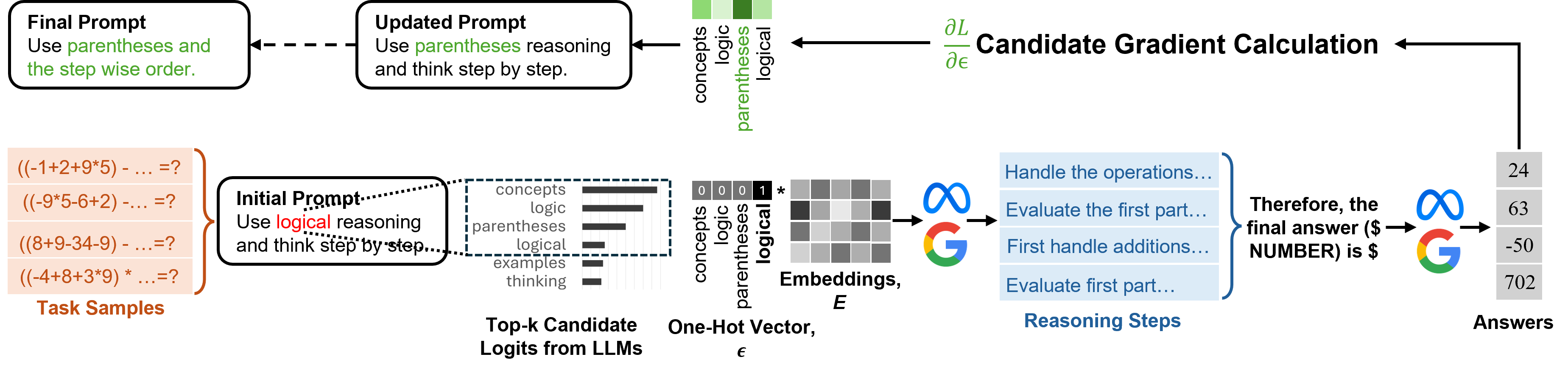 Architecture Figure Figure 2