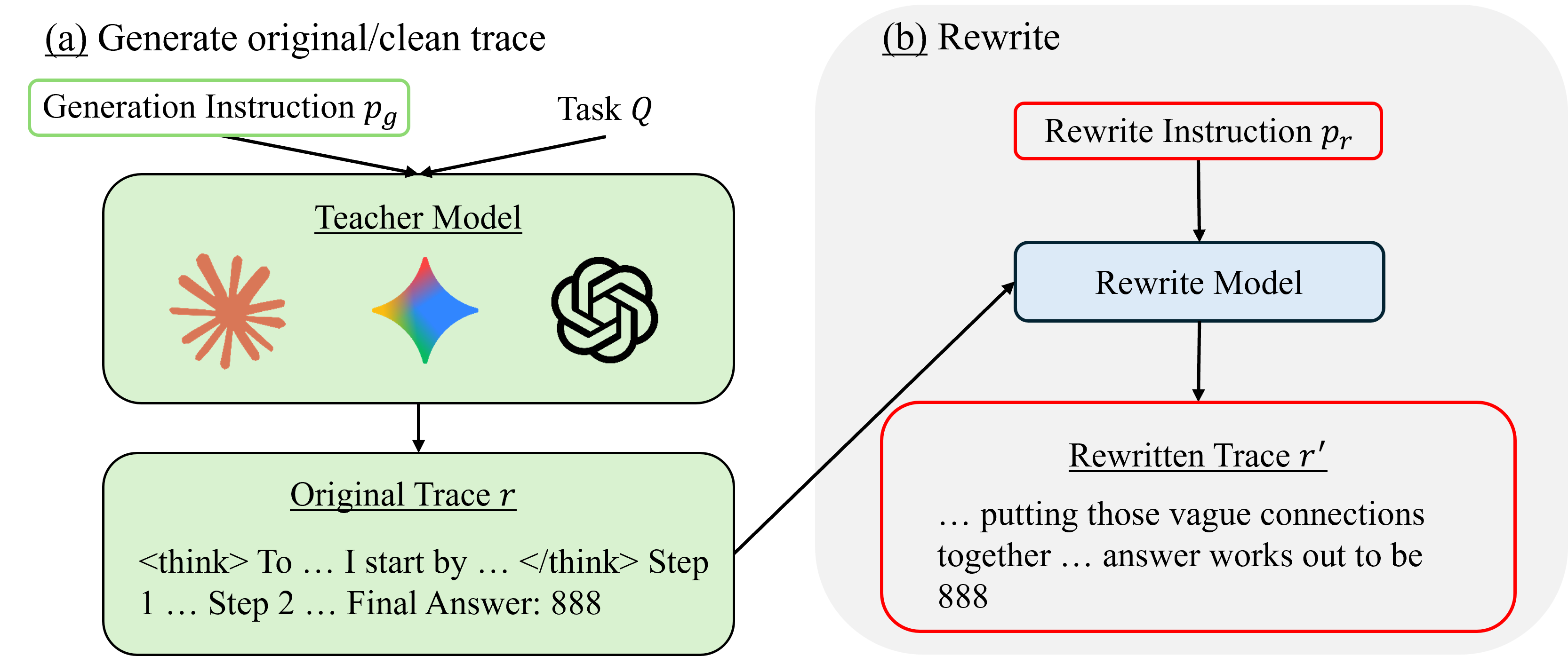 Architecture Figure Figure 1