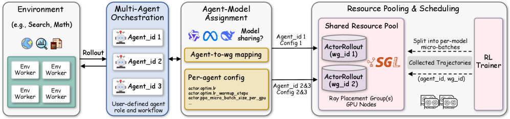 Architecture Figure Figure 2