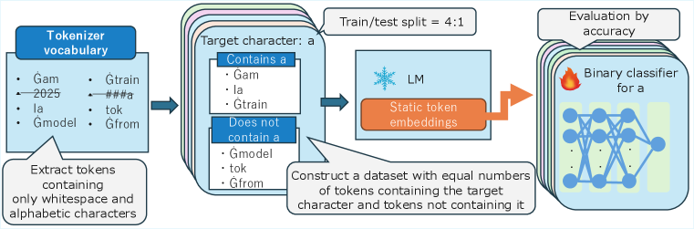 Architecture Figure Figure 2
