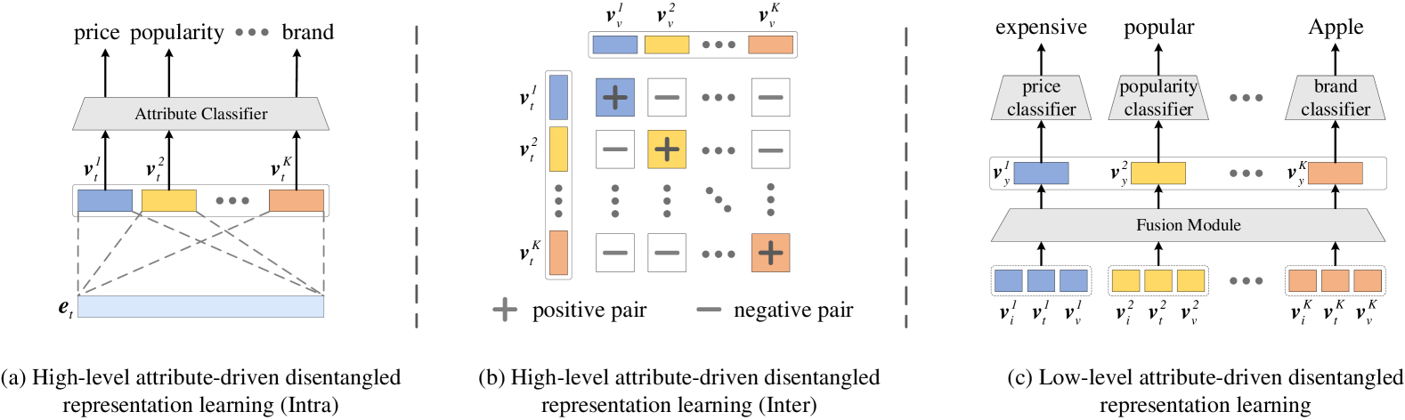 Architecture Figure Figure 1