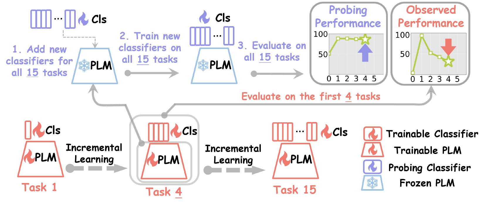 Architecture Figure Figure 2