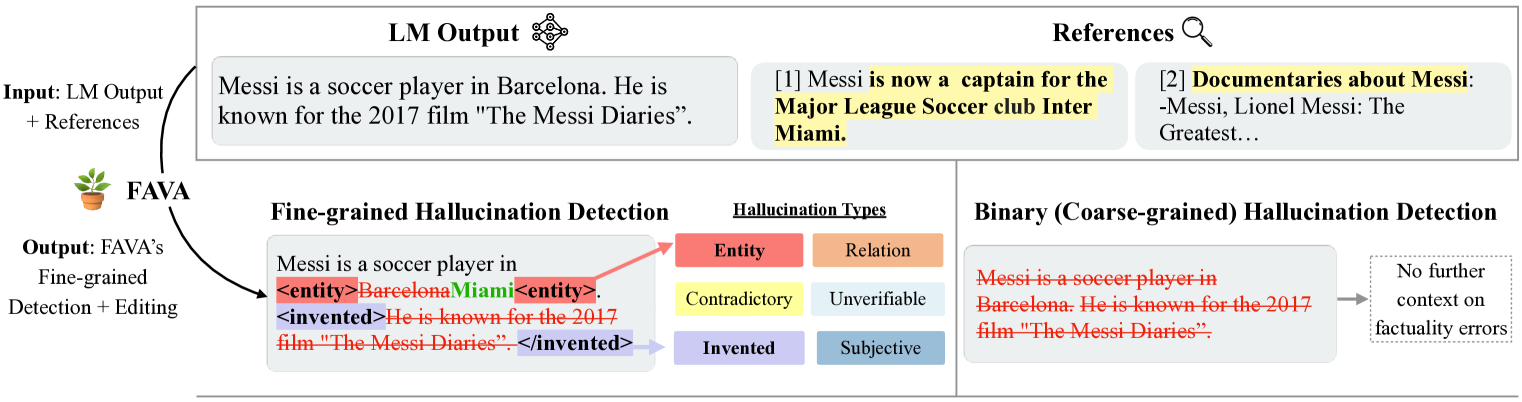 Architecture Figure Figure 1 (Left)