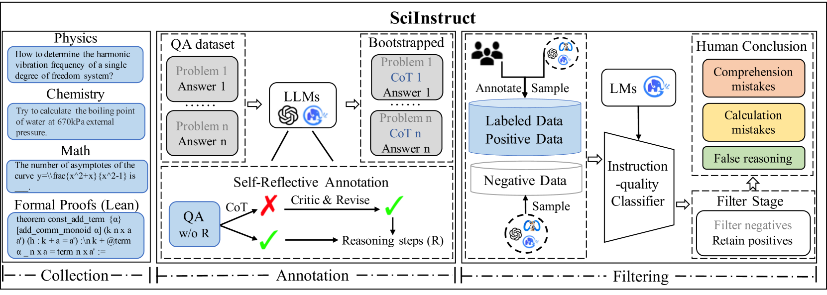 Architecture Figure Figure 4