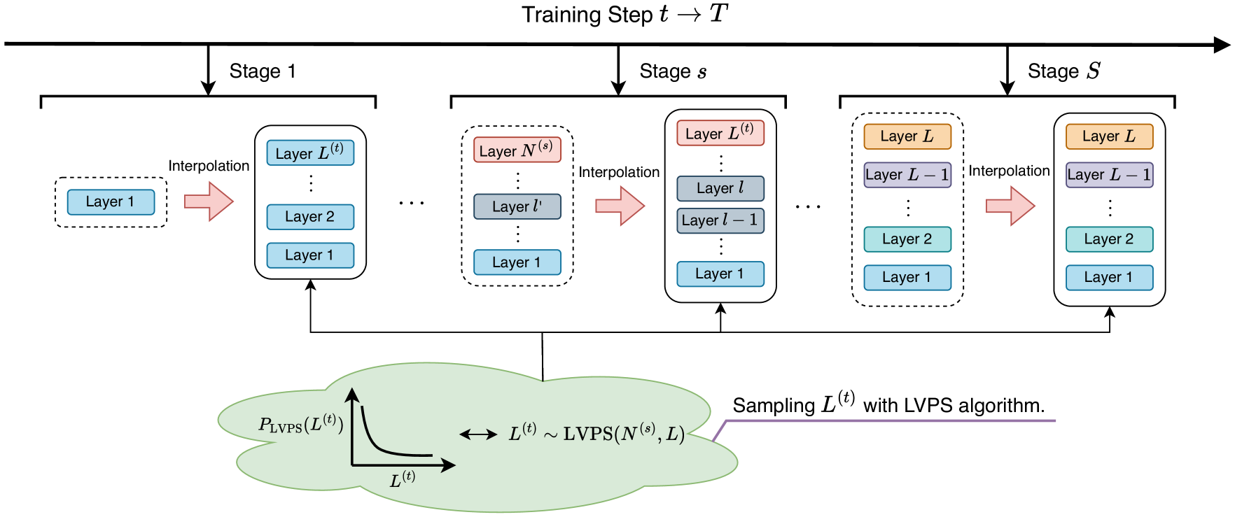 Architecture Figure Figure 1 (implied)