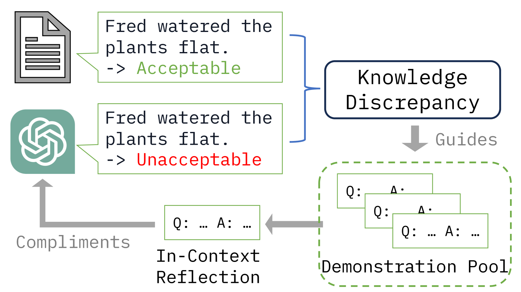 Architecture Figure Algorithm 1