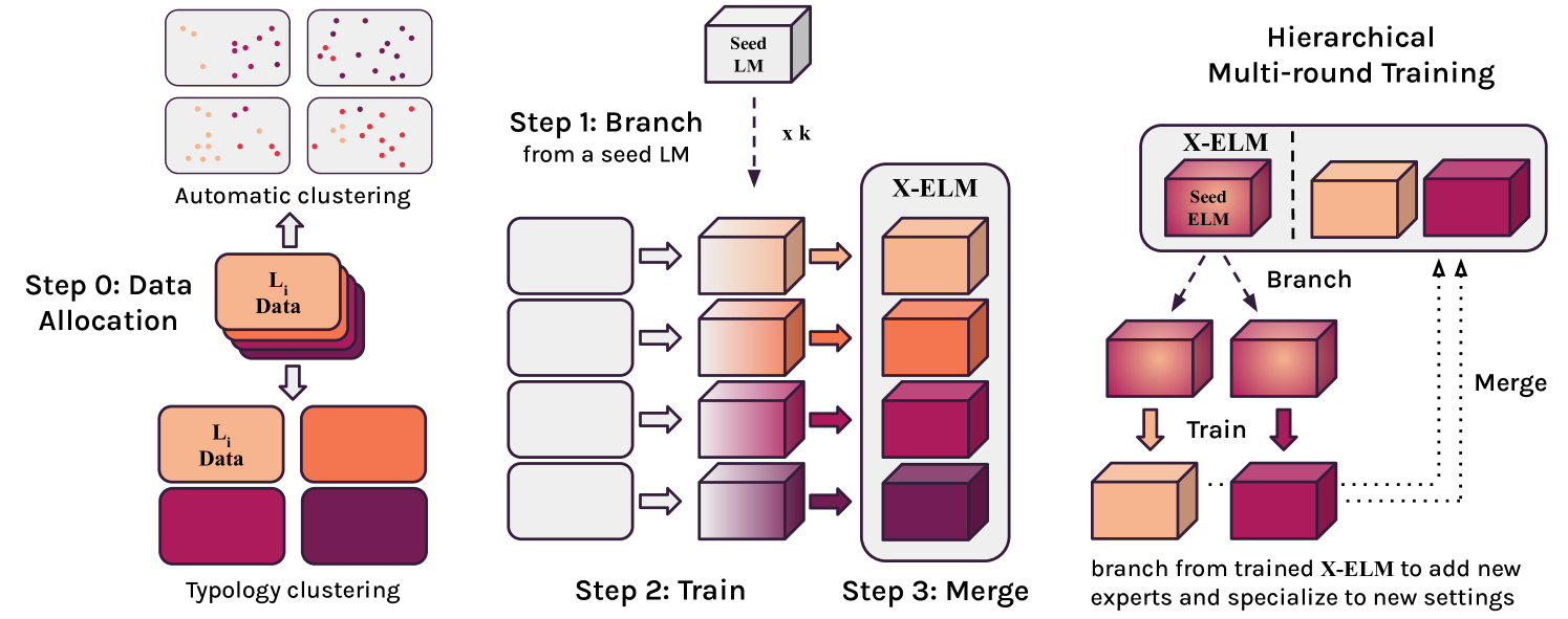 Architecture Figure Figure 1