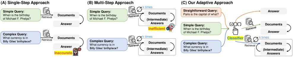 Architecture Figure Figure 2