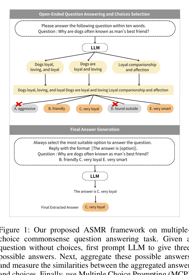 Architecture Figure Figure 1