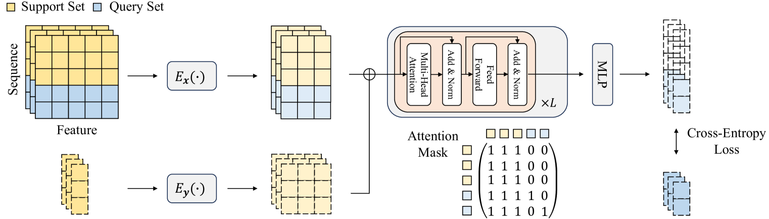 Architecture Figure Figure 2