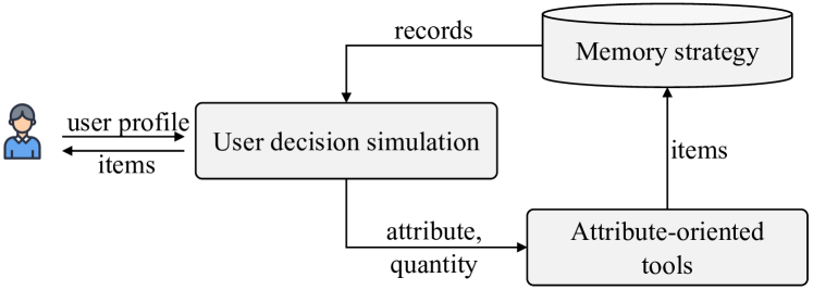 Architecture Figure Figure 2