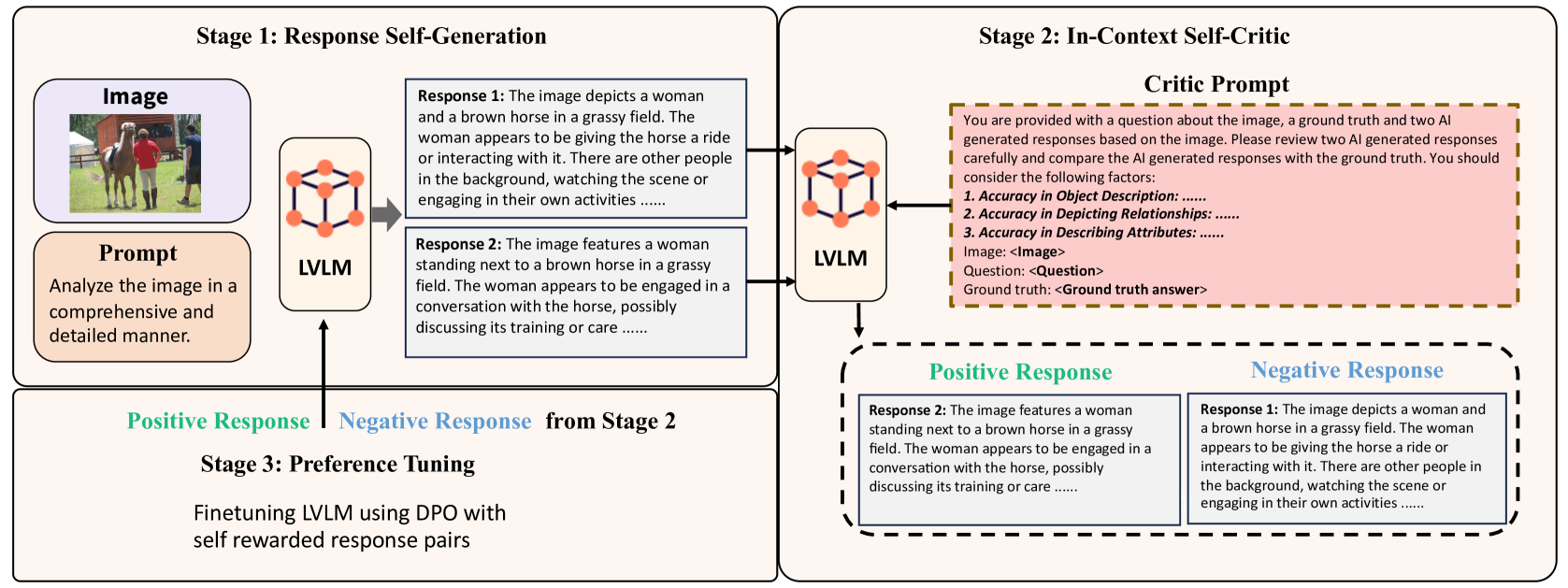 Architecture Figure Figure 3