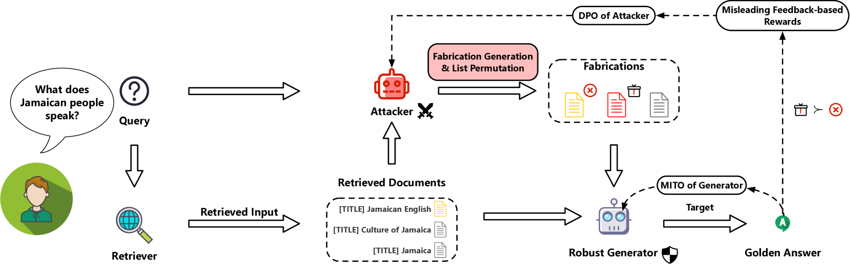 Architecture Figure Figure 2