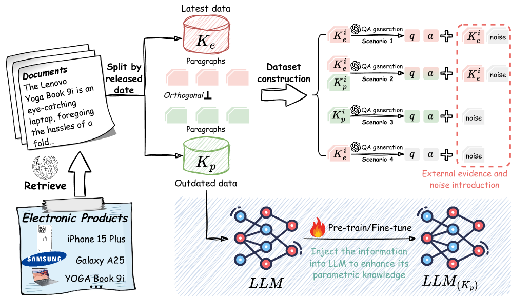 Architecture Figure Figure 2