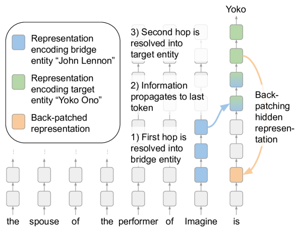 Architecture Figure Figure 1