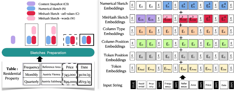 Architecture Figure Figure 1 & 2