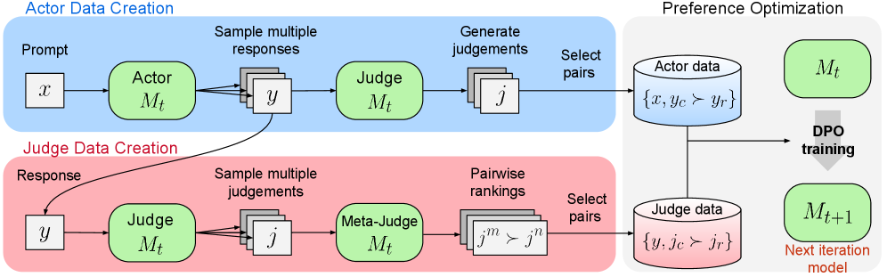 Architecture Figure Figure 1