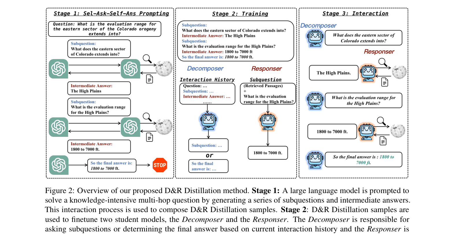 Architecture Figure Figure 2