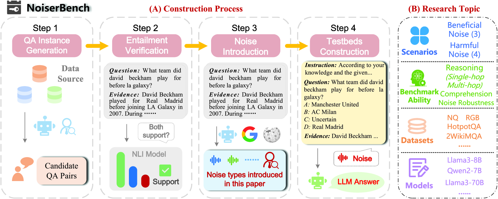 Architecture Figure Figure 3