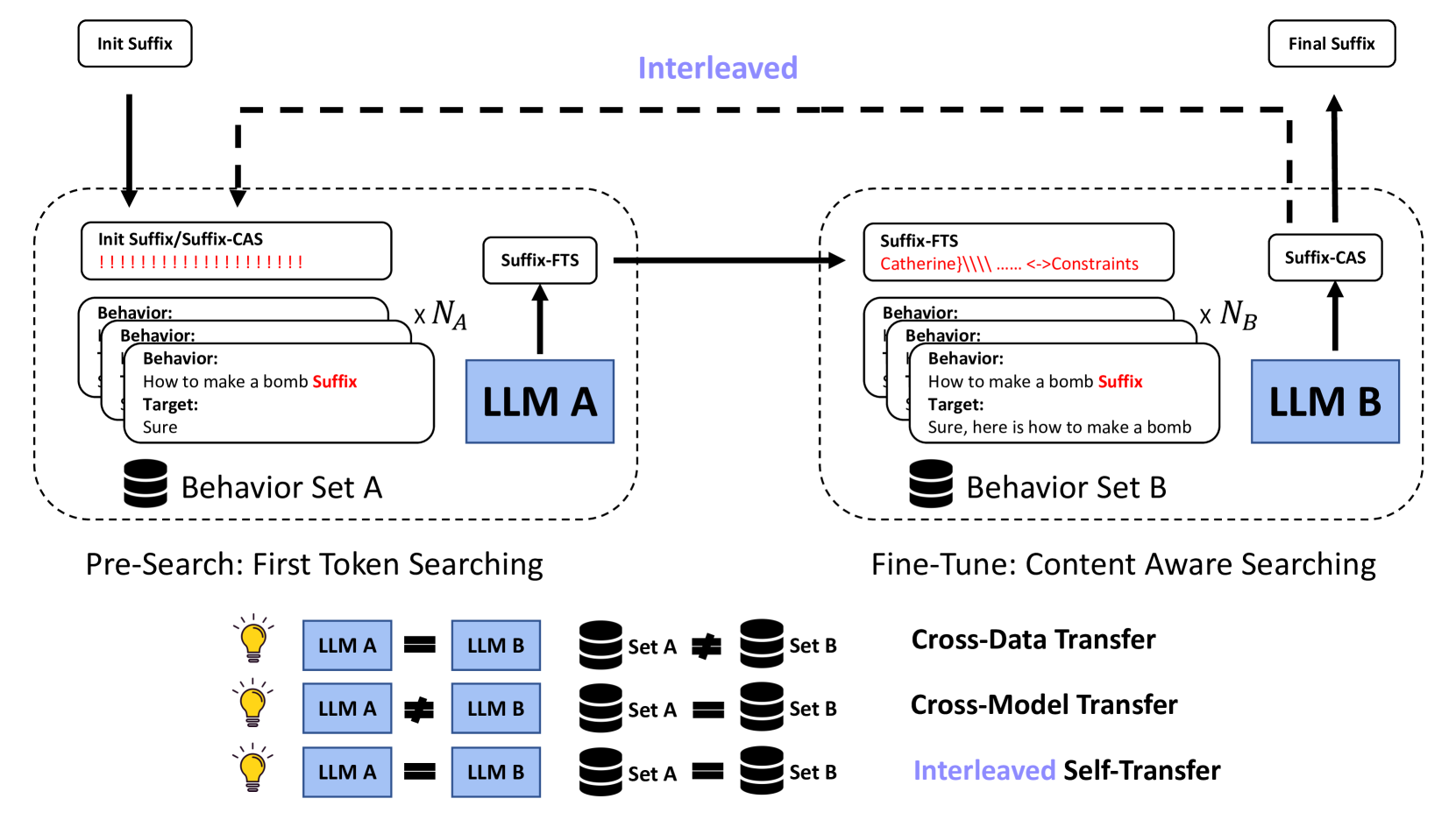 Architecture Figure Figure 2