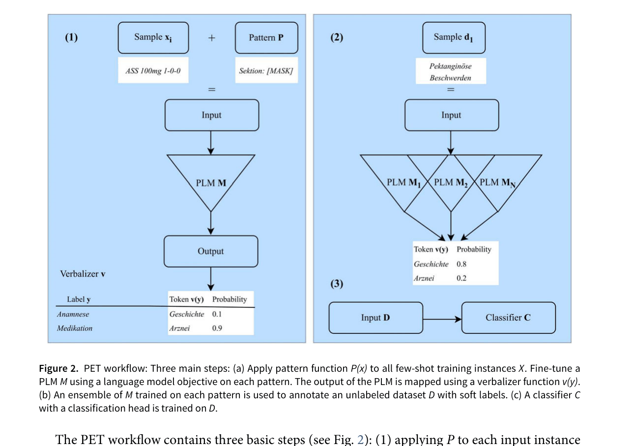 Architecture Figure Figure 2