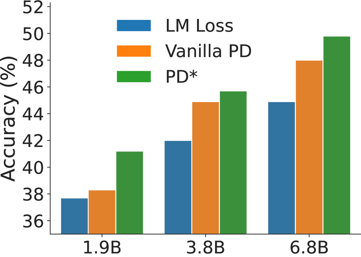 Architecture Figure Figure 1