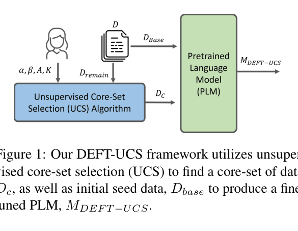 Architecture Figure Figure 1