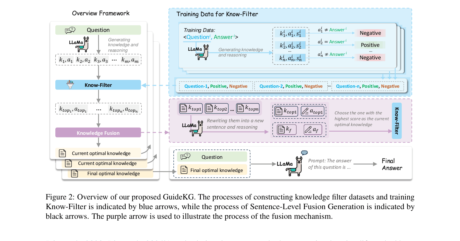 Architecture Figure Figure 2