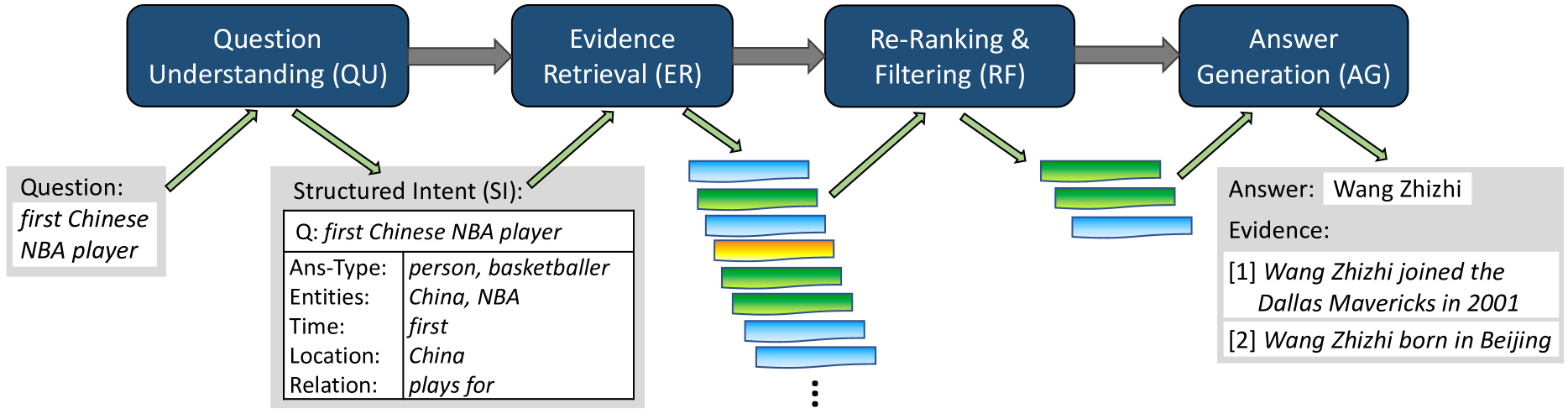 Architecture Figure Figure 1