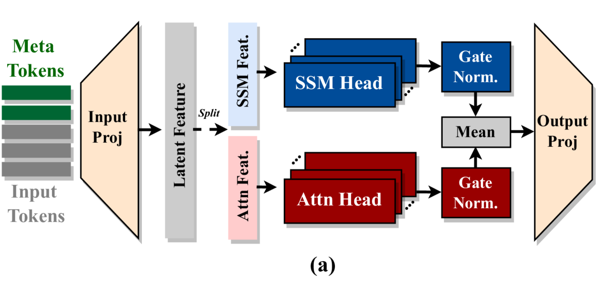 Architecture Figure Figure 1(a)