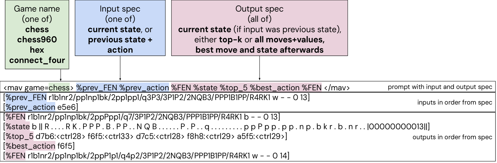 Architecture Figure Figure 1
