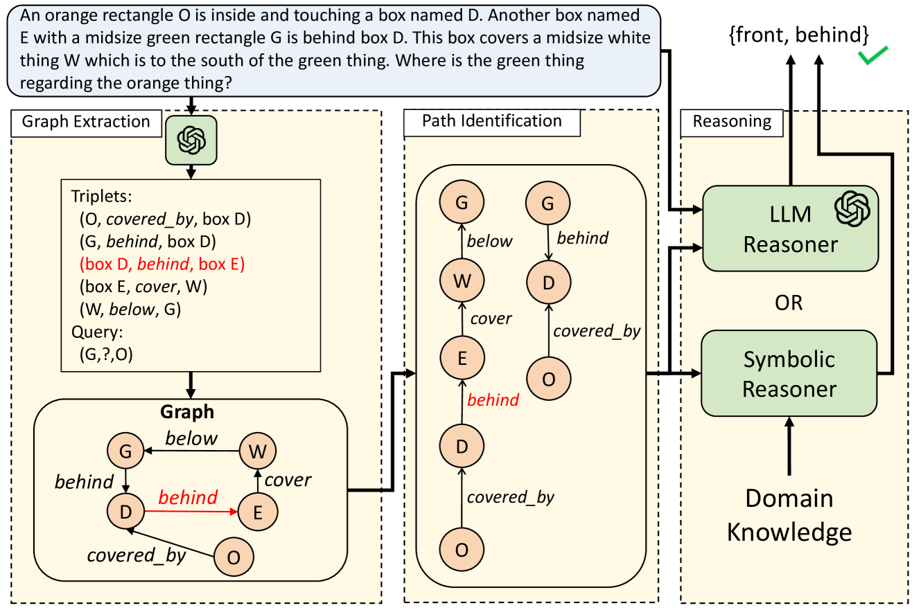 Architecture Figure Figure 1