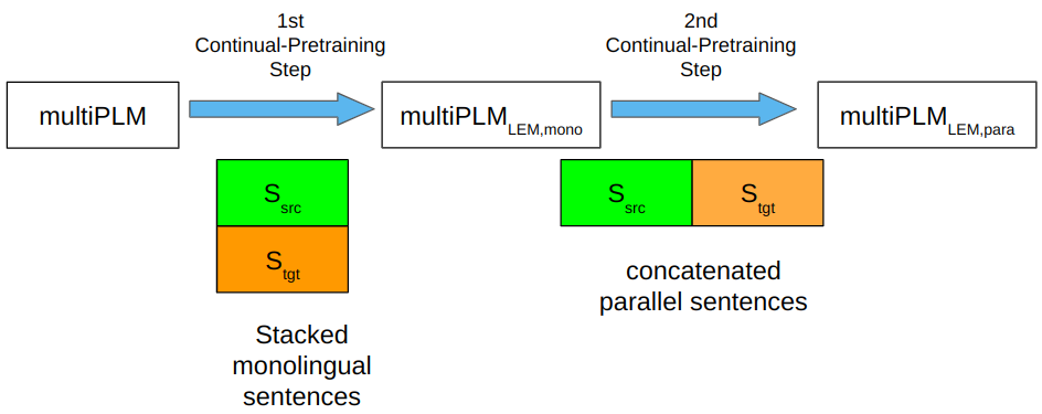 Architecture Figure Figure 3