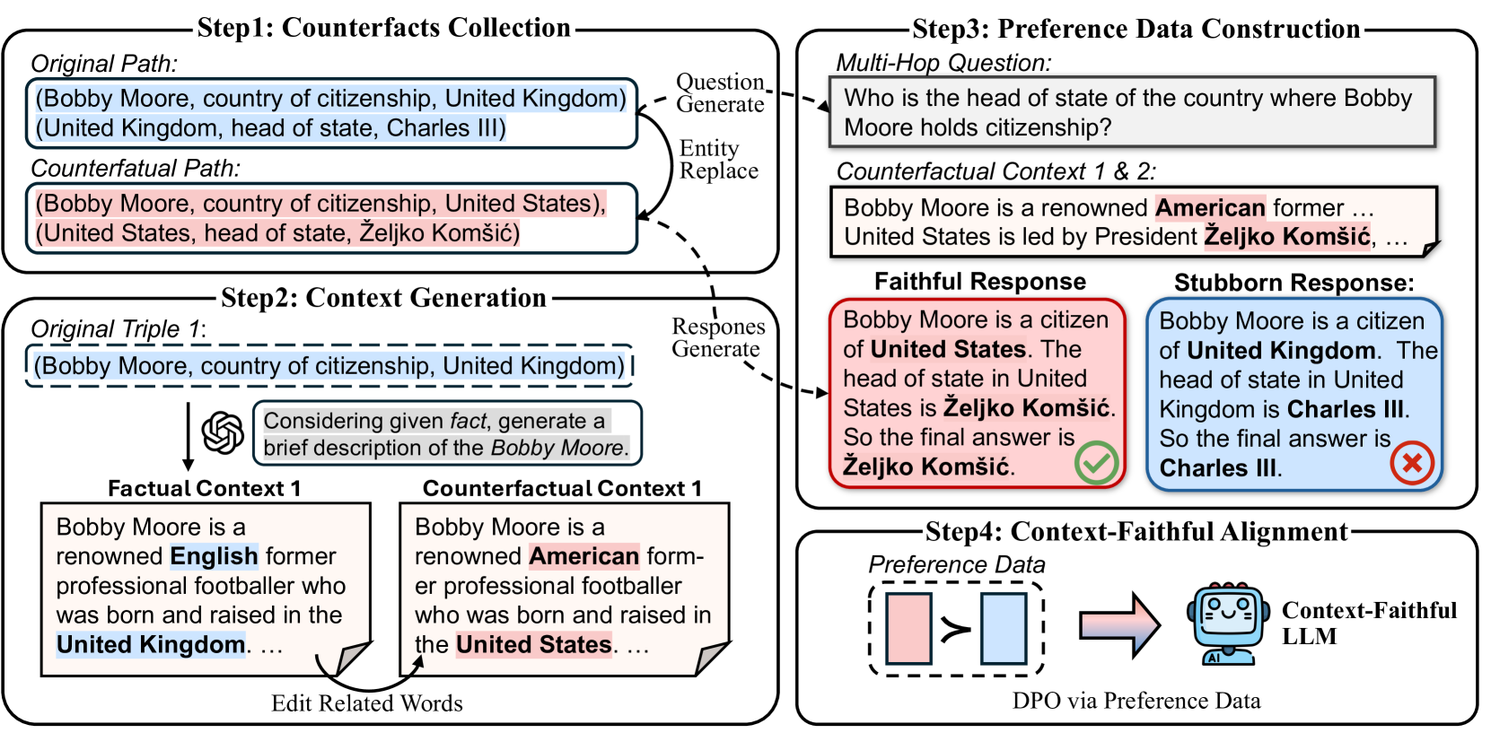 Architecture Figure Figure 2