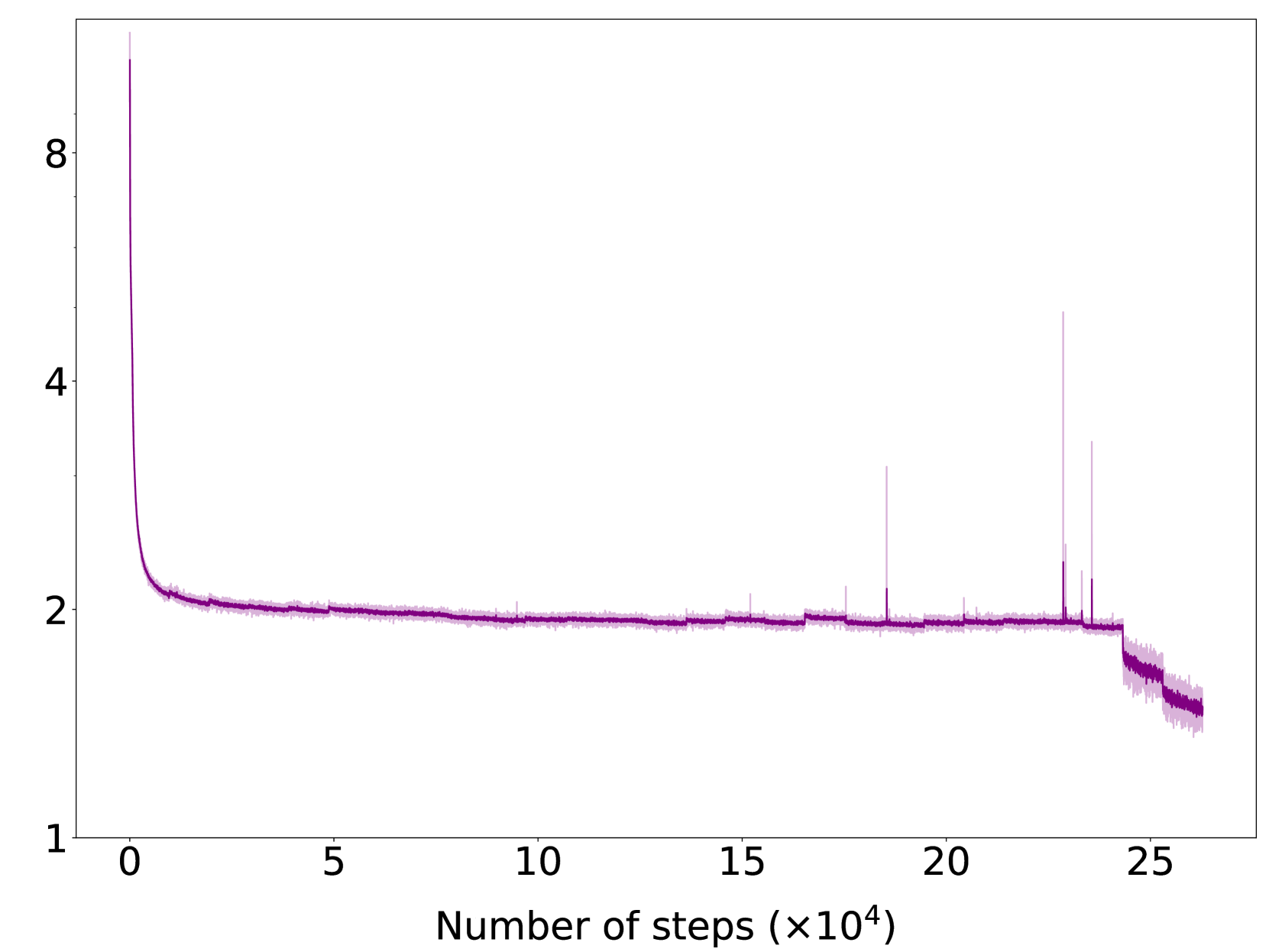 Architecture Figure Figure 3 (implied)