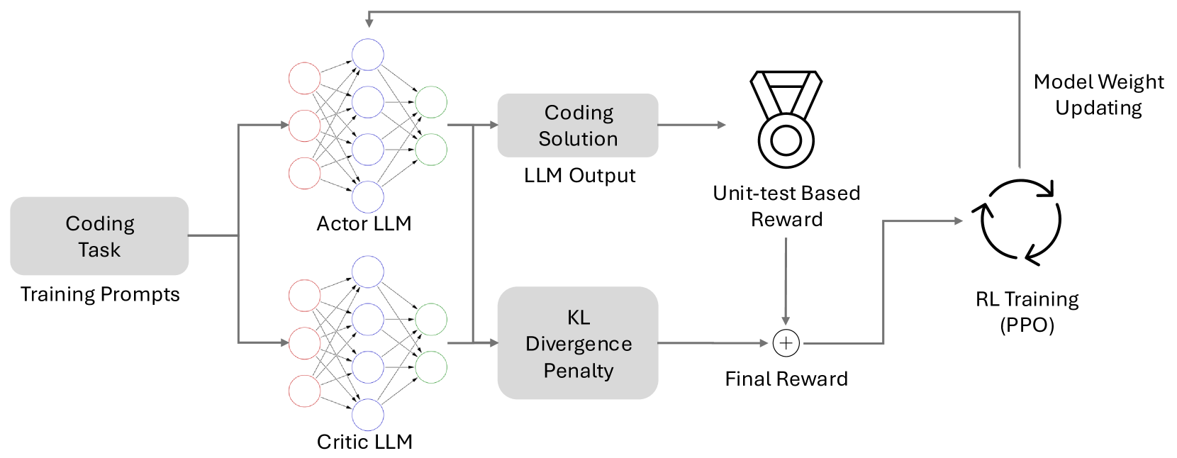 Architecture Figure Figure 2