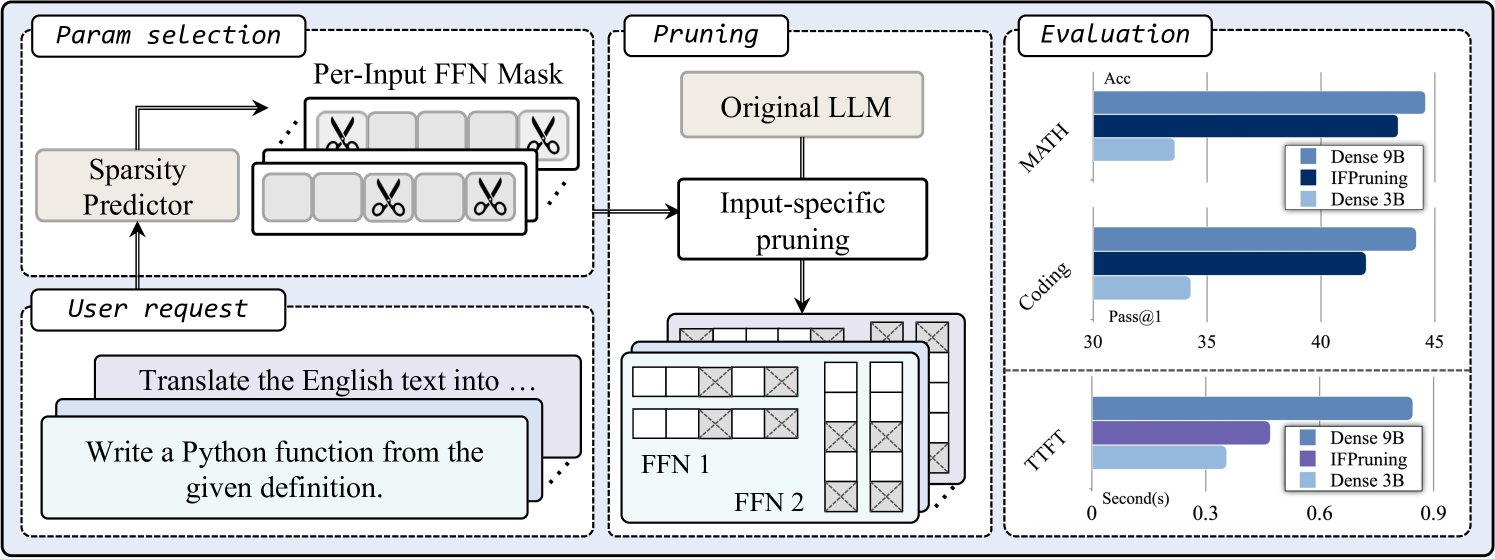Architecture Figure Figure 1