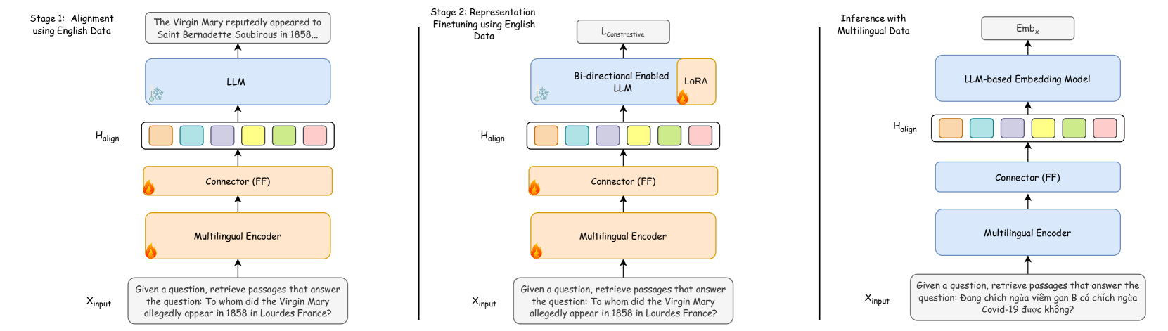 Architecture Figure Figure 1