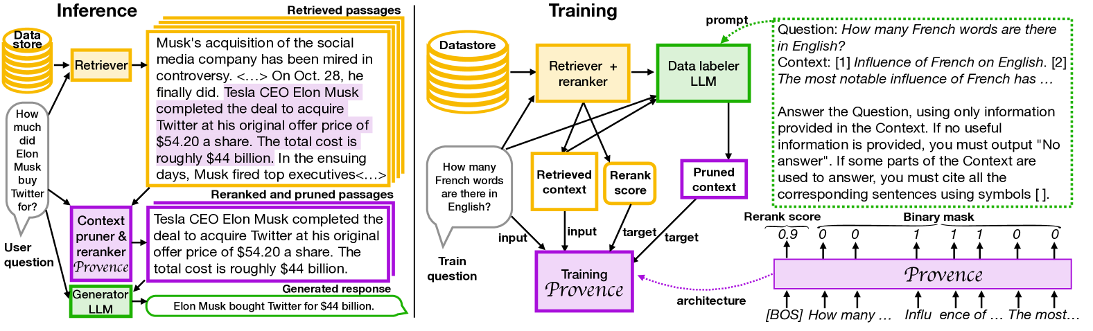 Architecture Figure Figure 1
