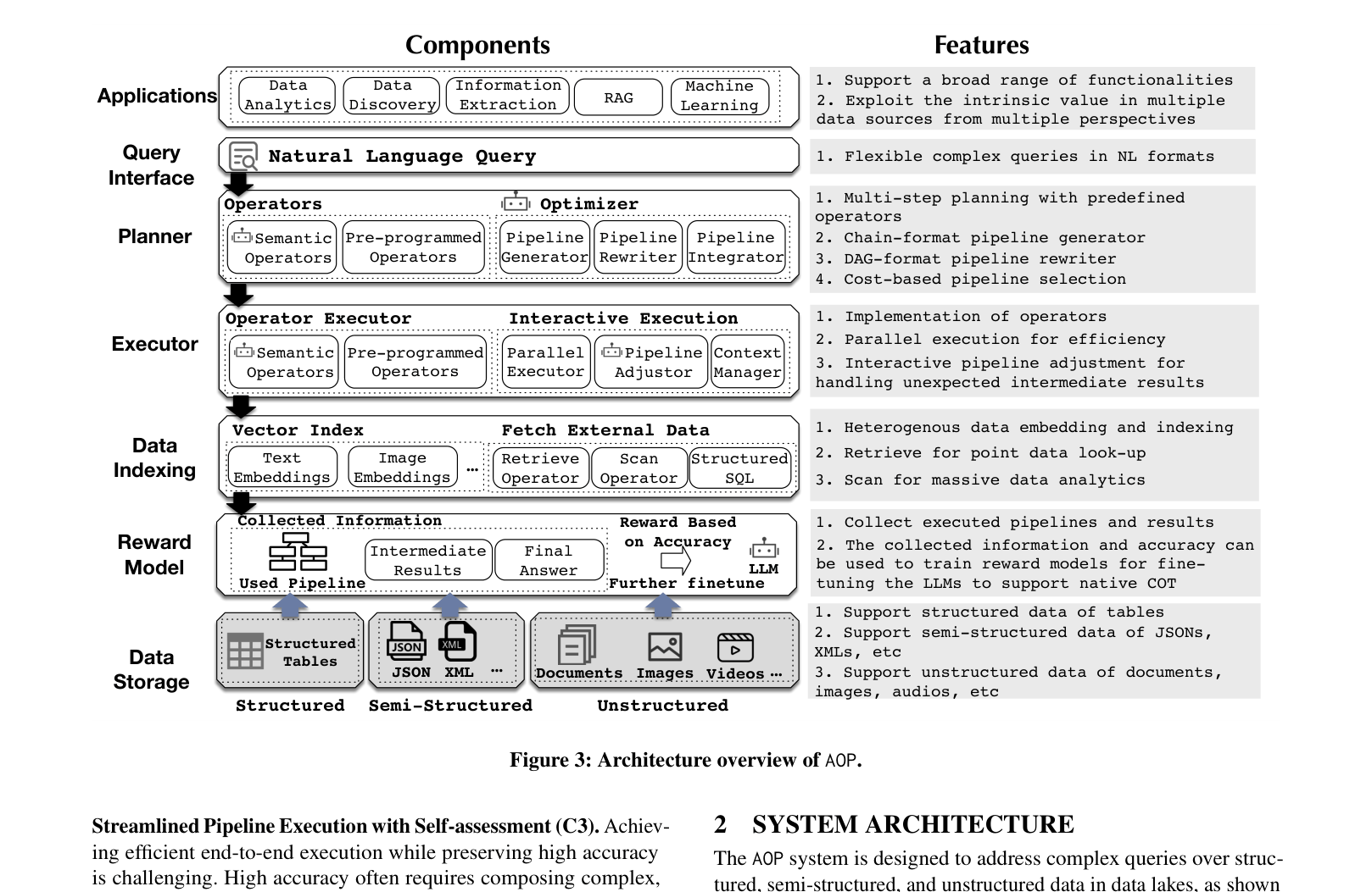 Architecture Figure Figure 3