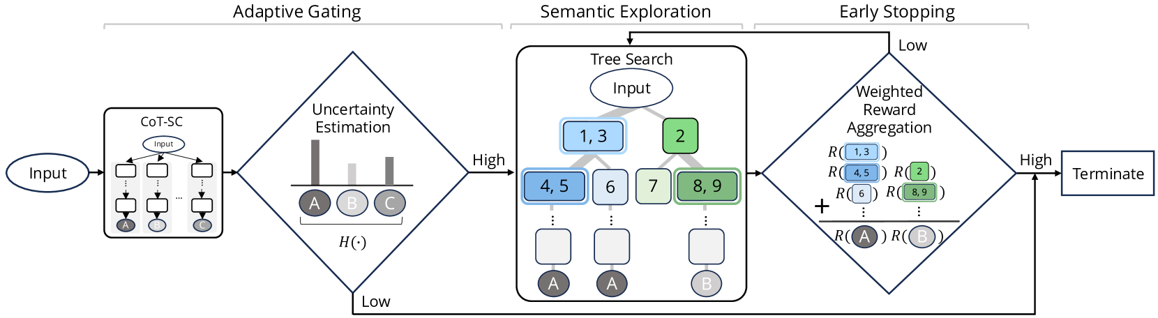 Architecture Figure Figure 1