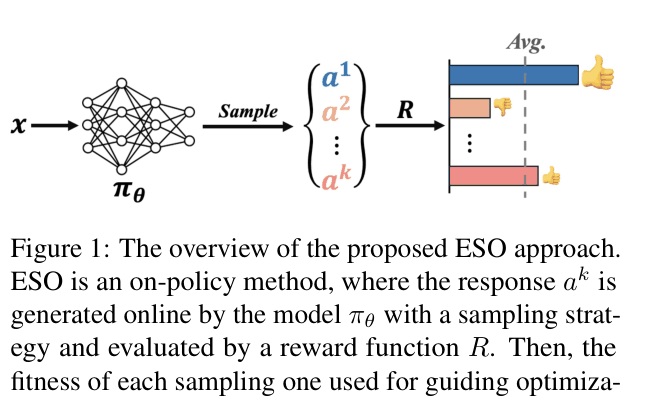 Architecture Figure Figure 1