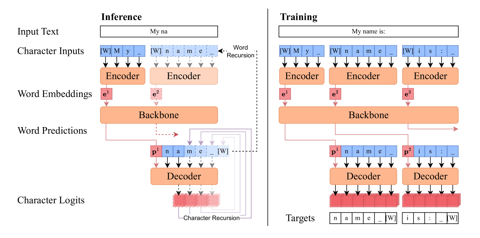 Architecture Figure Figure 1
