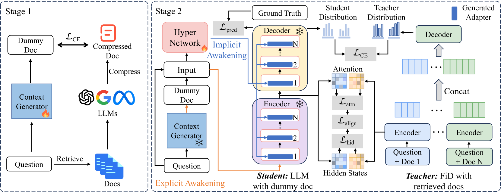Architecture Figure Figure 2