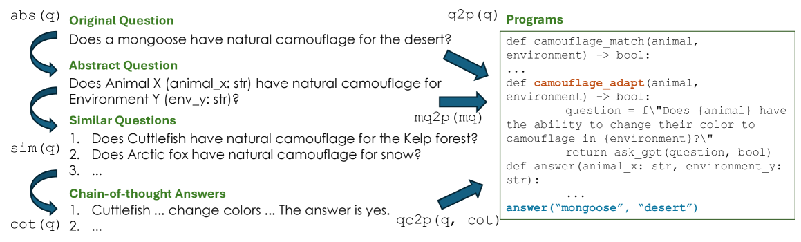Architecture Figure Figure 2