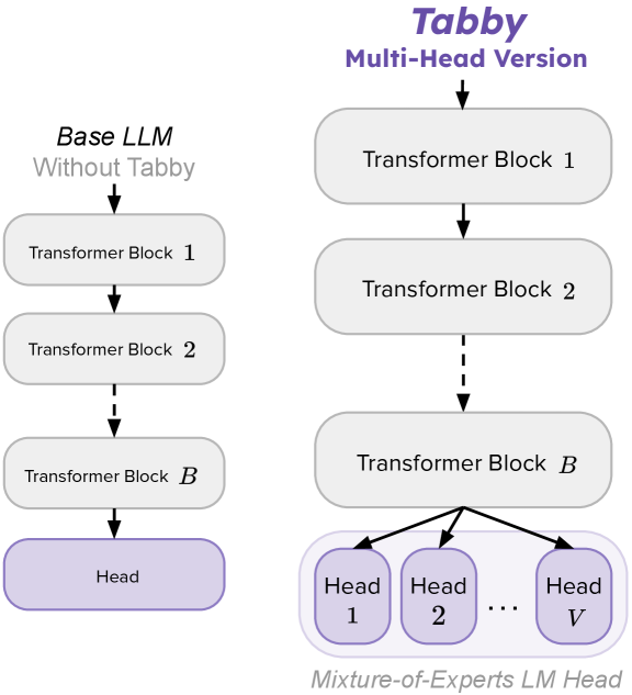 Architecture Figure Figure 1
