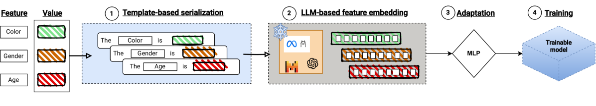 Architecture Figure Figure 1